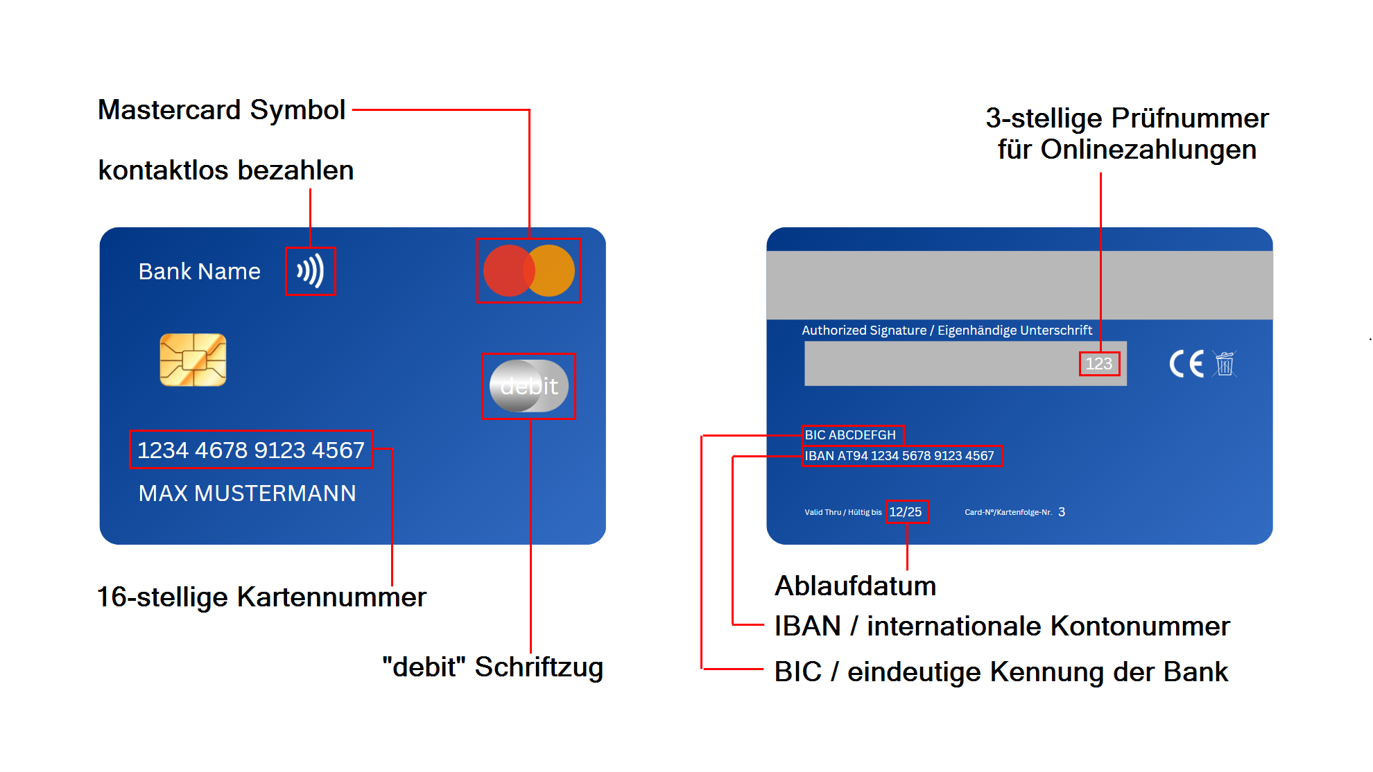 Bild einer Erklärung was eine Debitkarte ist