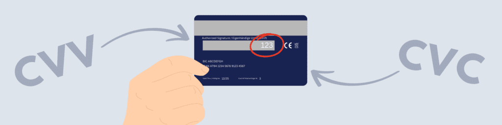 Dartellung einer Karte mit dem CVV Code ersichtlich