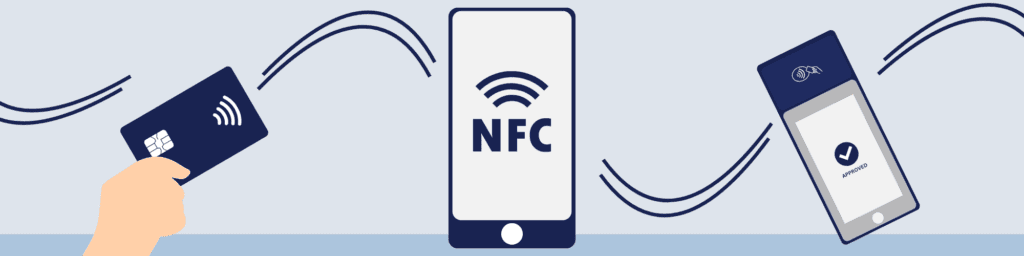 Einfach bezahlen mit NFC dargestellt mit Handy, Karte und Bezahlstation